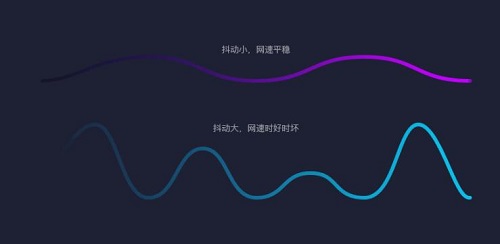 用极云普惠云电脑玩游戏对网速的要求是什么?